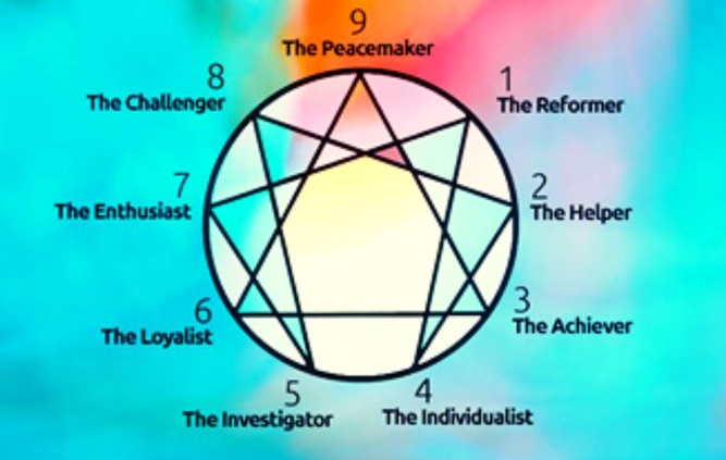 Image of an enneagram chart